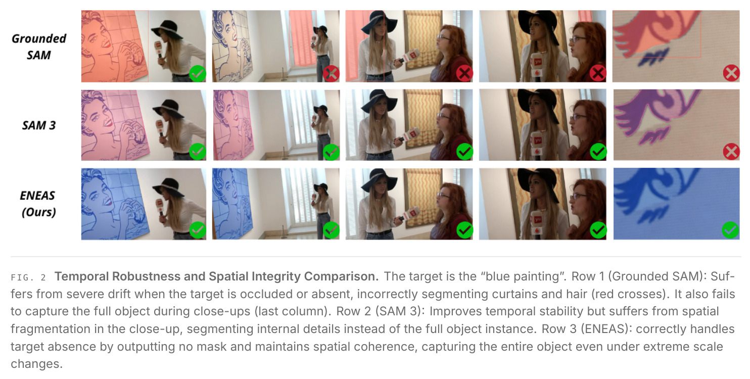 Temporal Robustness and Spatial Integrity Comparison.