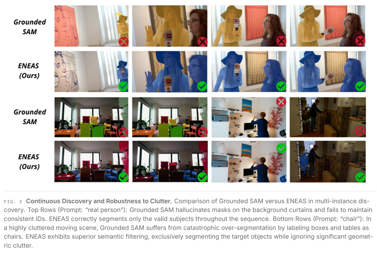 Continuous Discovery and Robustness to Clutter.