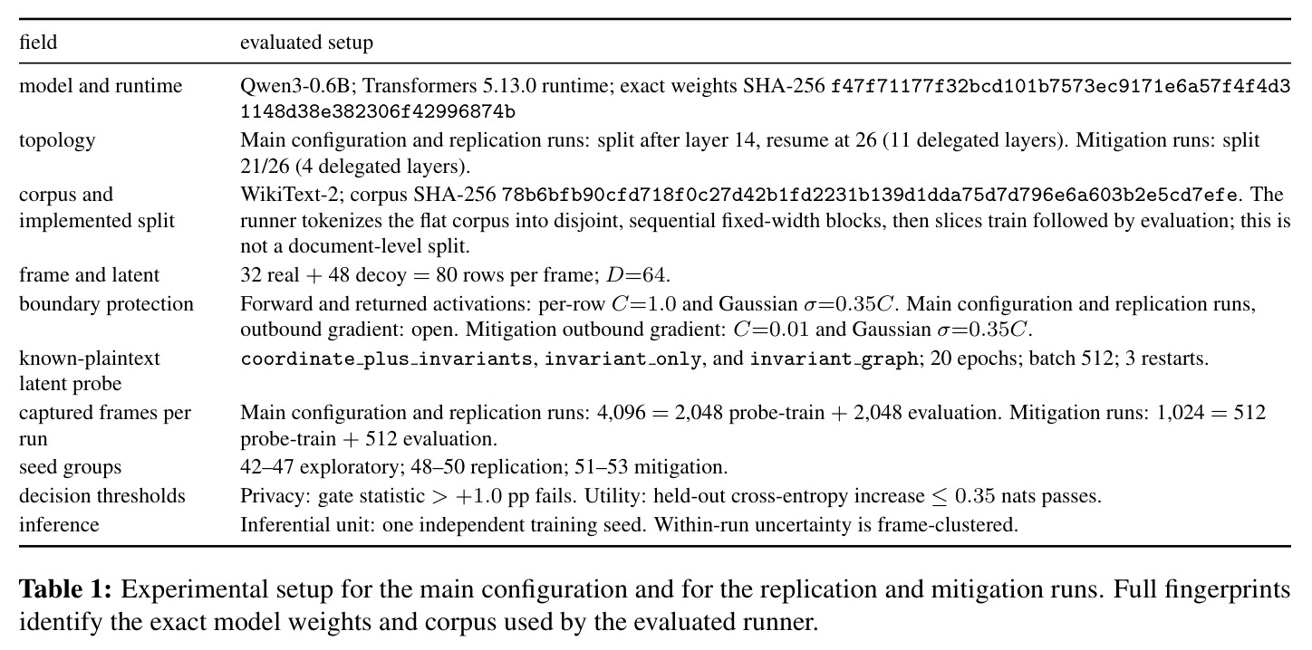 Experimental setup for the main configuration and for the replication and mitigation runs