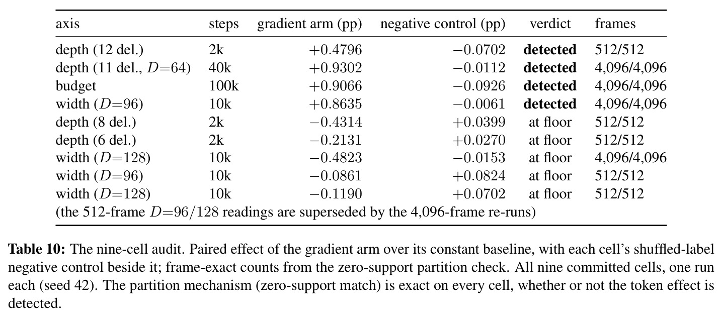 The nine-cell audit