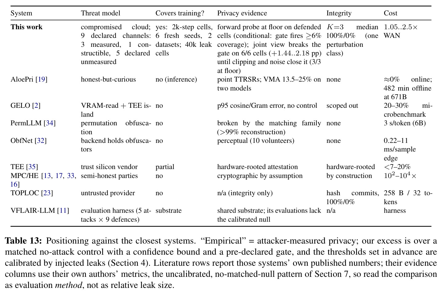 Positioning against the closest systems