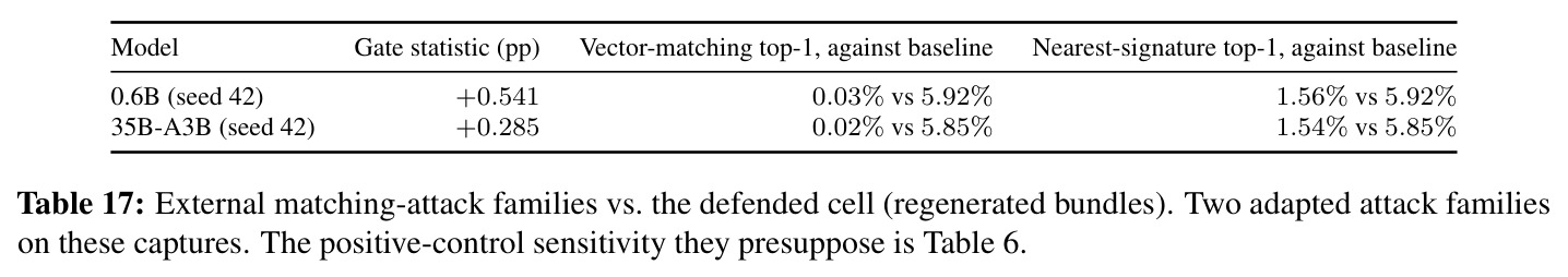 External matching-attack families vs. the defended cell (regenerated bundles)
