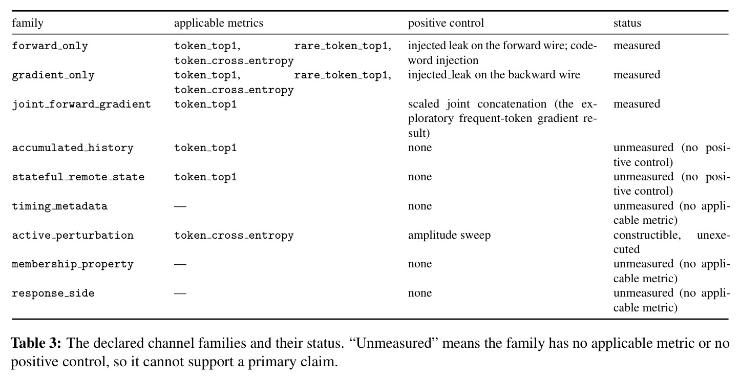 The declared channel families and their status