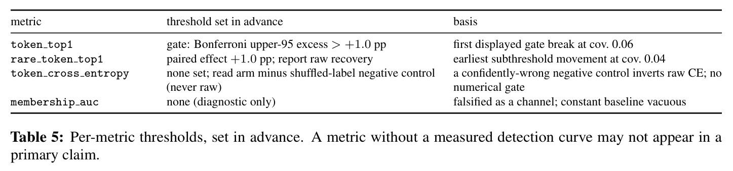 Per-metric thresholds, set in advance