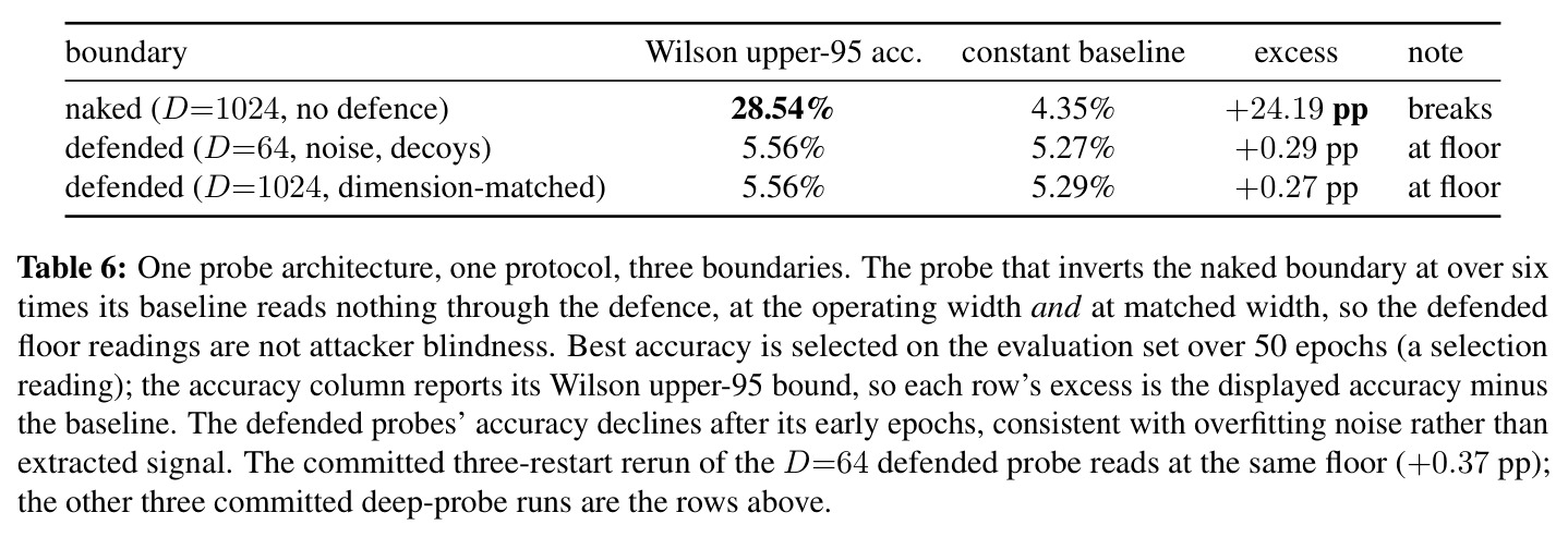 One probe architecture, one protocol, three boundaries