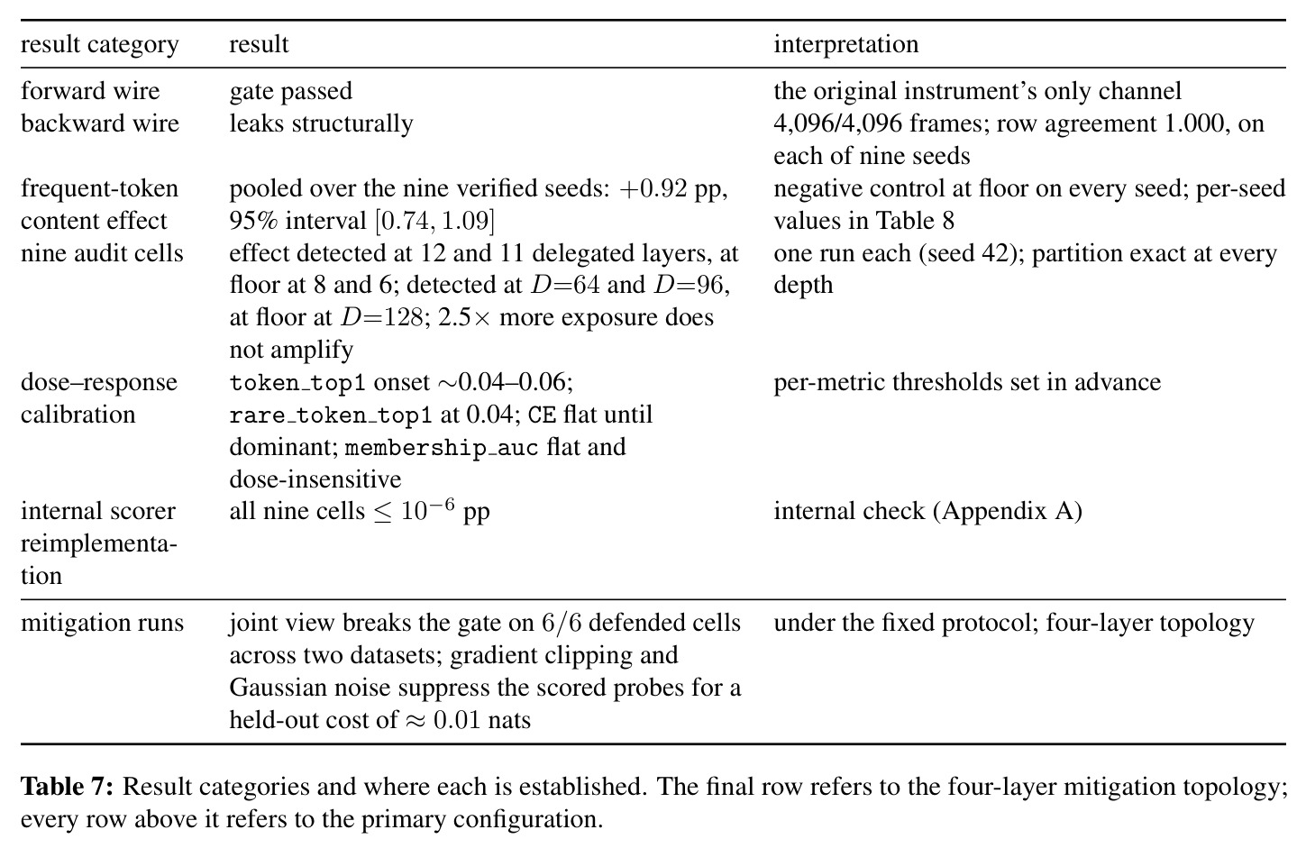 Result categories and where each is established