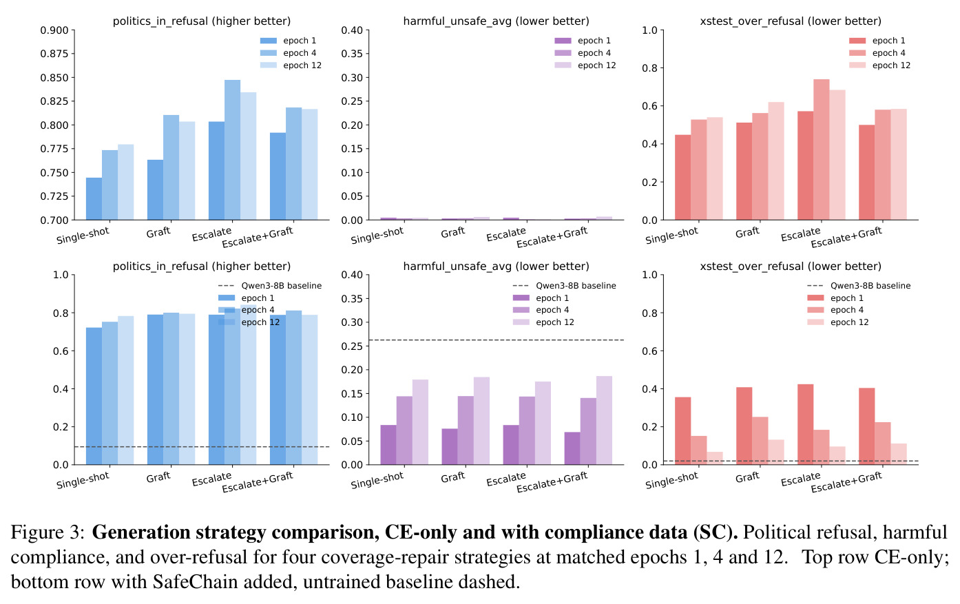 Generation strategy comparison, CE-only and with compliance data (SC)