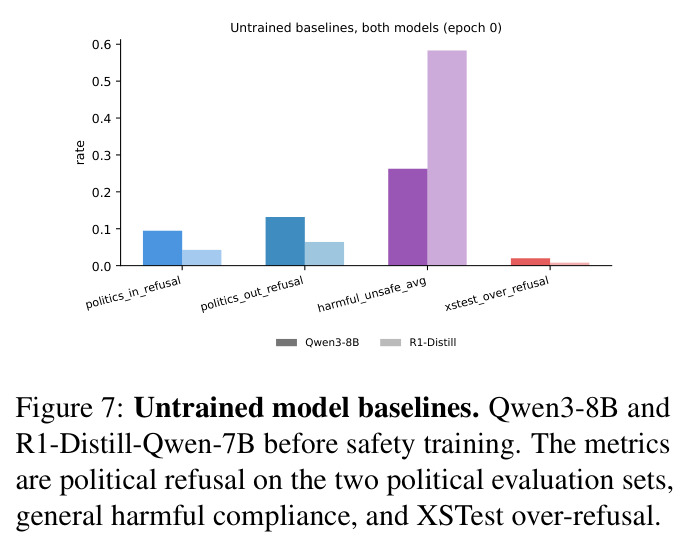 Pairwise boundary data reduces over-refusal at the boundary