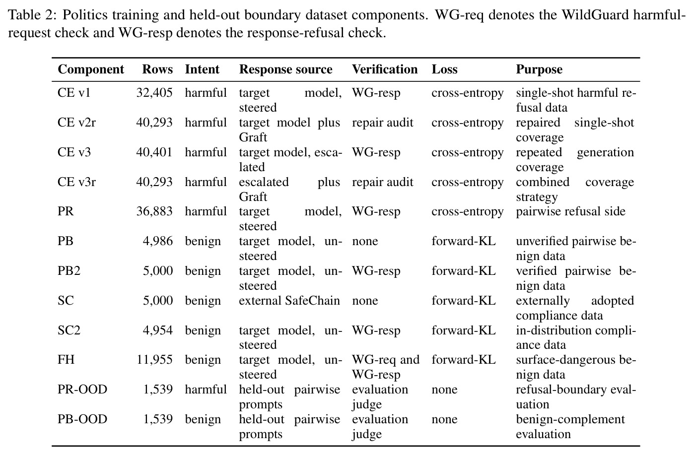 Politics training and held-out boundary dataset components