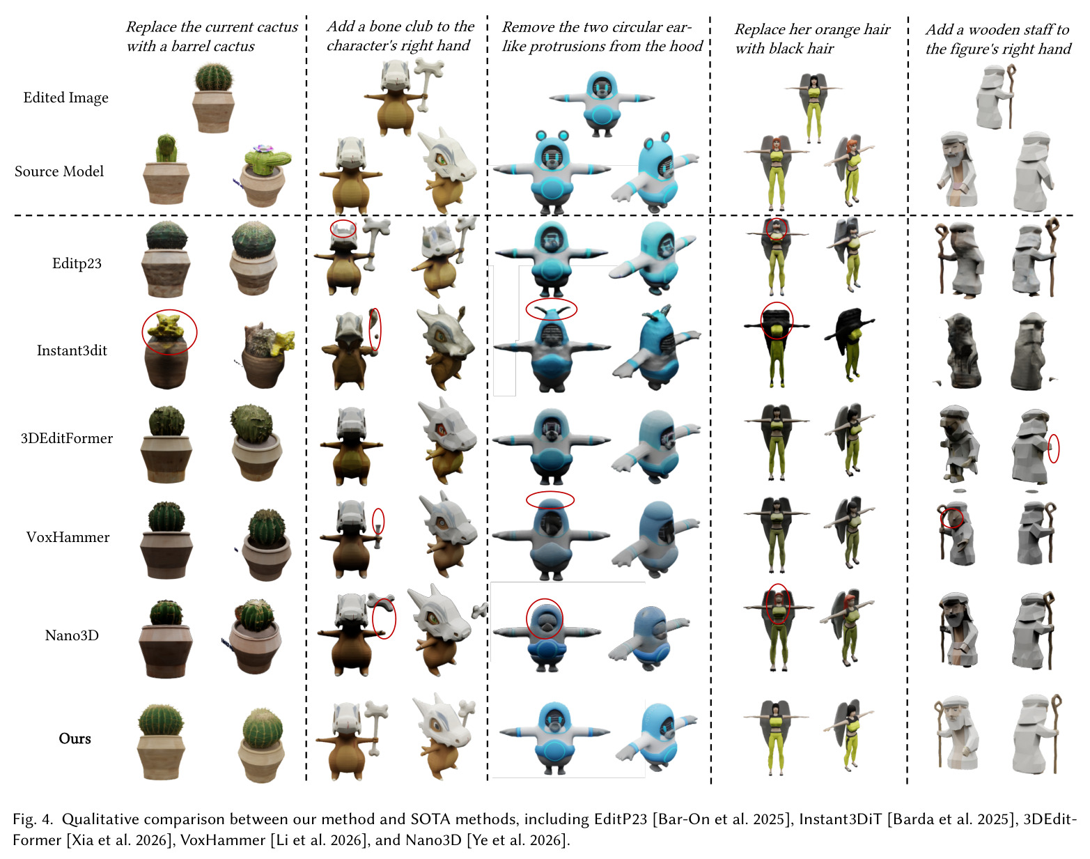 Qualitative comparison between our method and SOTA methods, including EditP23, Instant3DiT, 3DEditFormer, VoxHammer, and Nano3D.