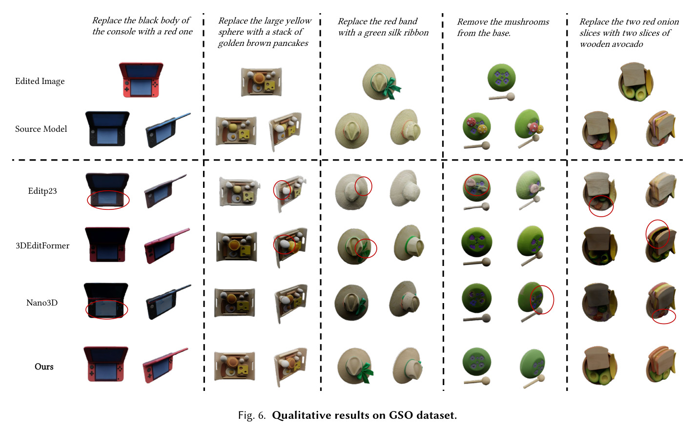 Qualitative results on GSO dataset.