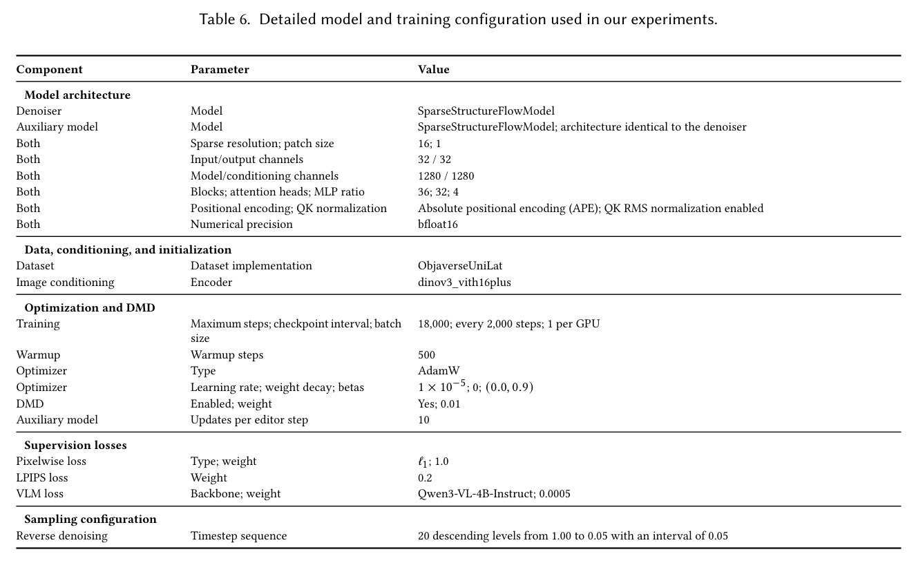 Detailed model and training configuration used in our experiments.