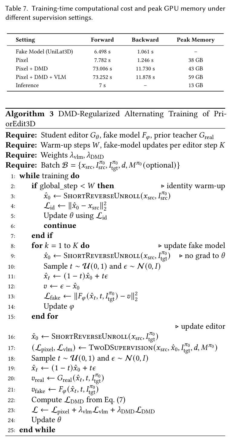 Training-time computational cost and peak GPU memory under different supervision settings.