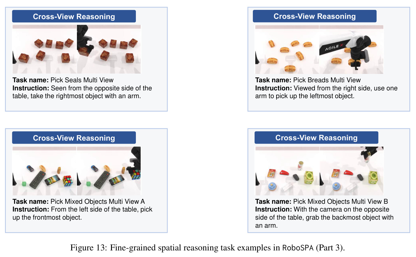 Distribution of error types for the X-VLA model