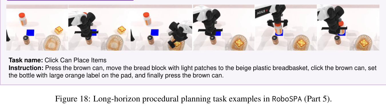 Per-task Object-Normalized Target Accuracy (ONTA) across difficulty levels