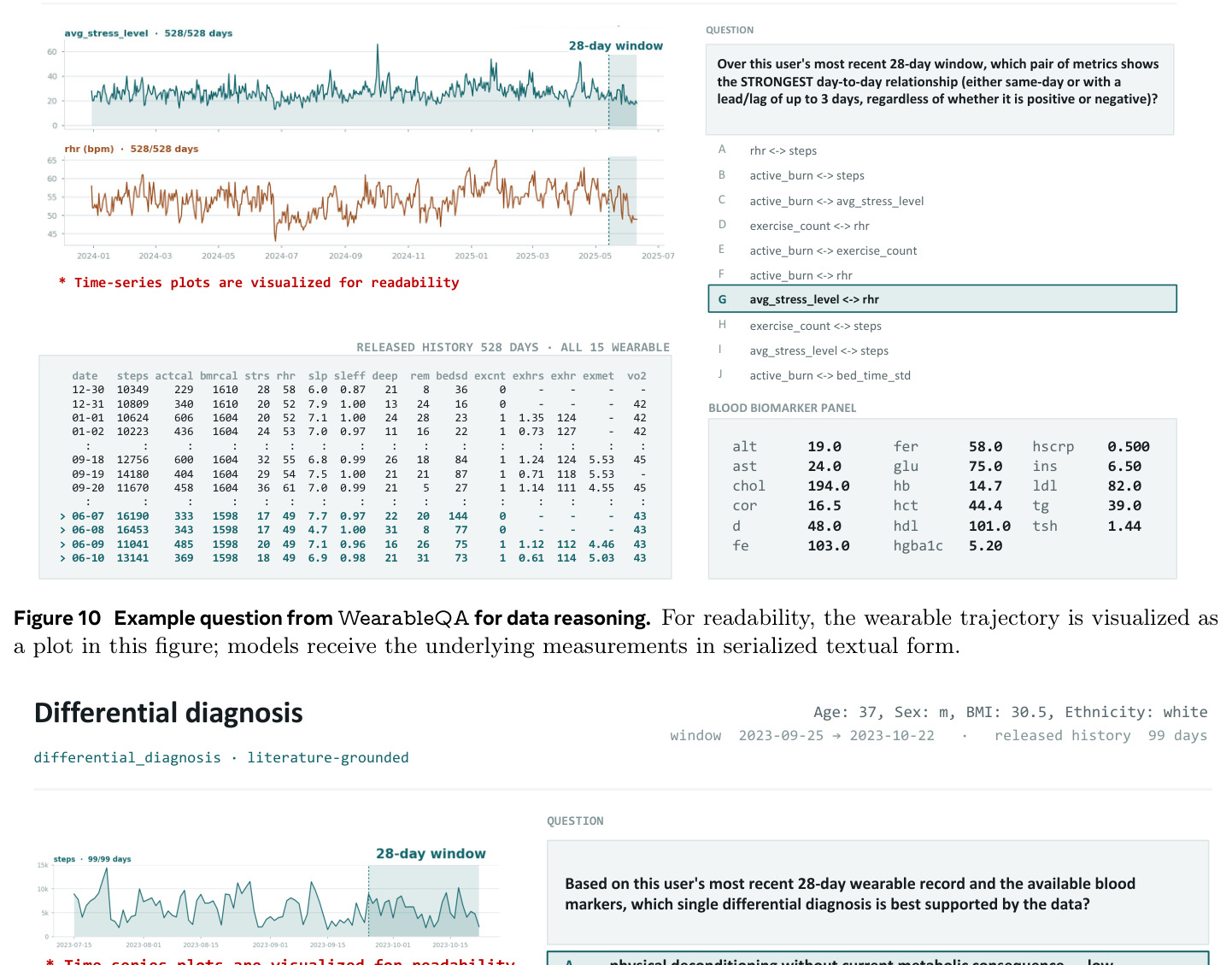 Example question from WearableQA for data reasoning.