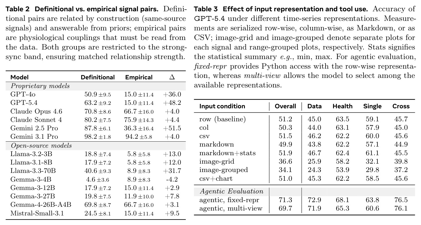 Definitional vs. empirical signal pairs.