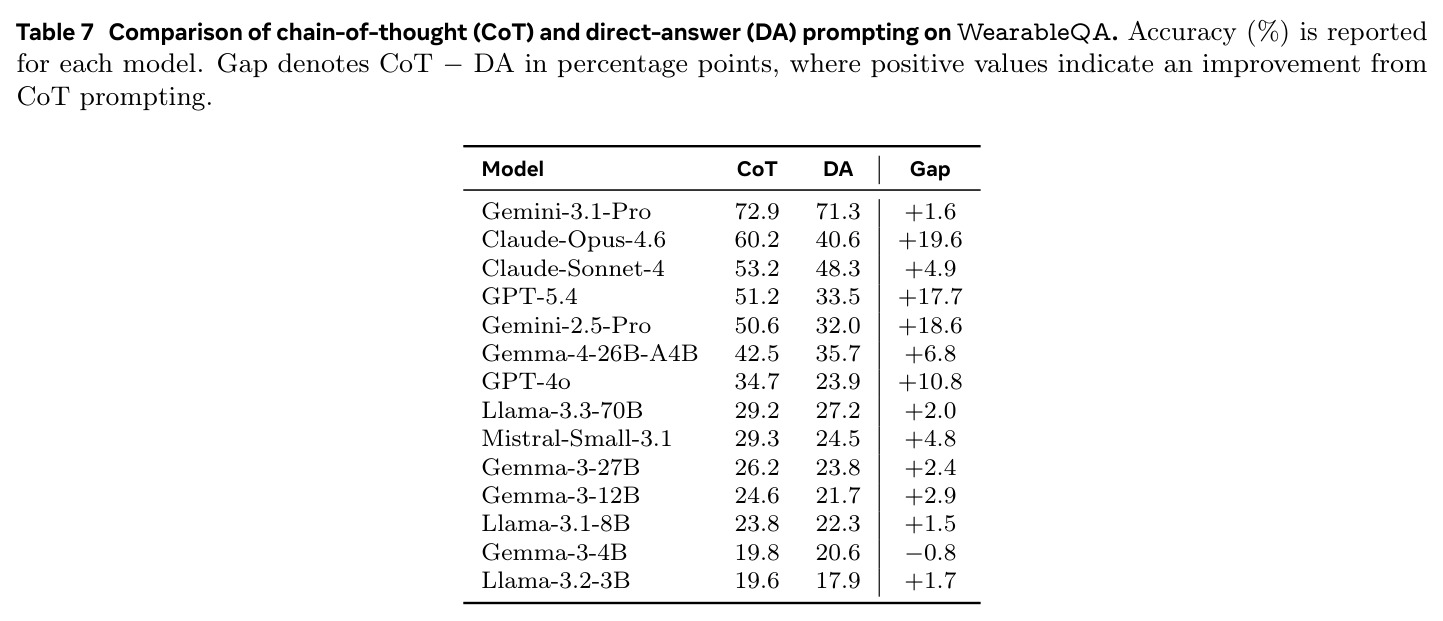 Comparison of chain-of-thought (CoT) and direct-answer (DA) prompting.