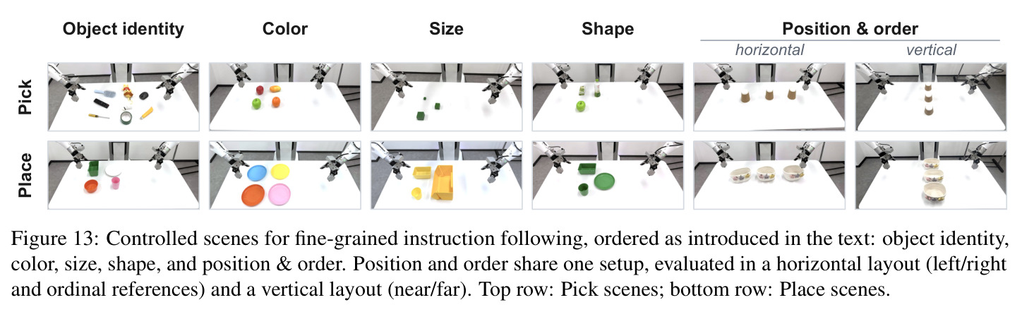 Controlled scenes for fine-grained instruction following.