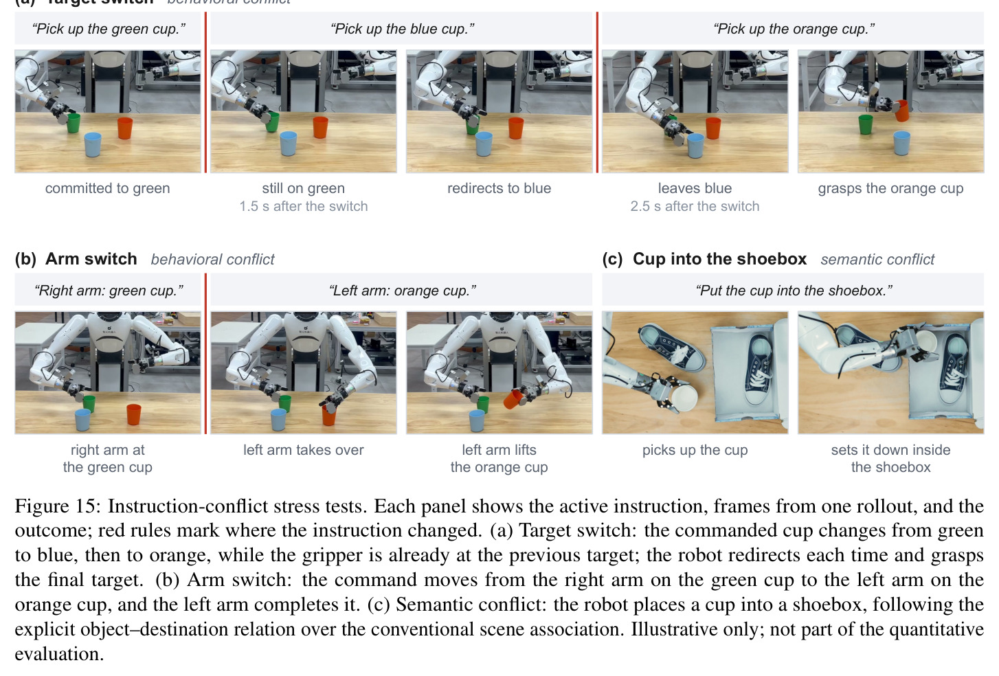 Instruction-conflict stress tests.