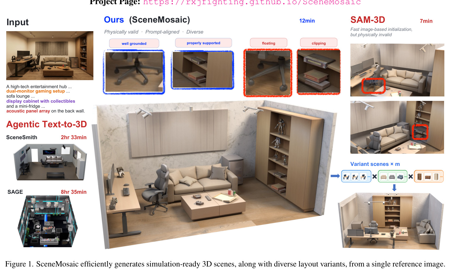 SceneMosaic efficiently generates simulation-ready 3D scenes, along with diverse layout variants, from a single reference image.