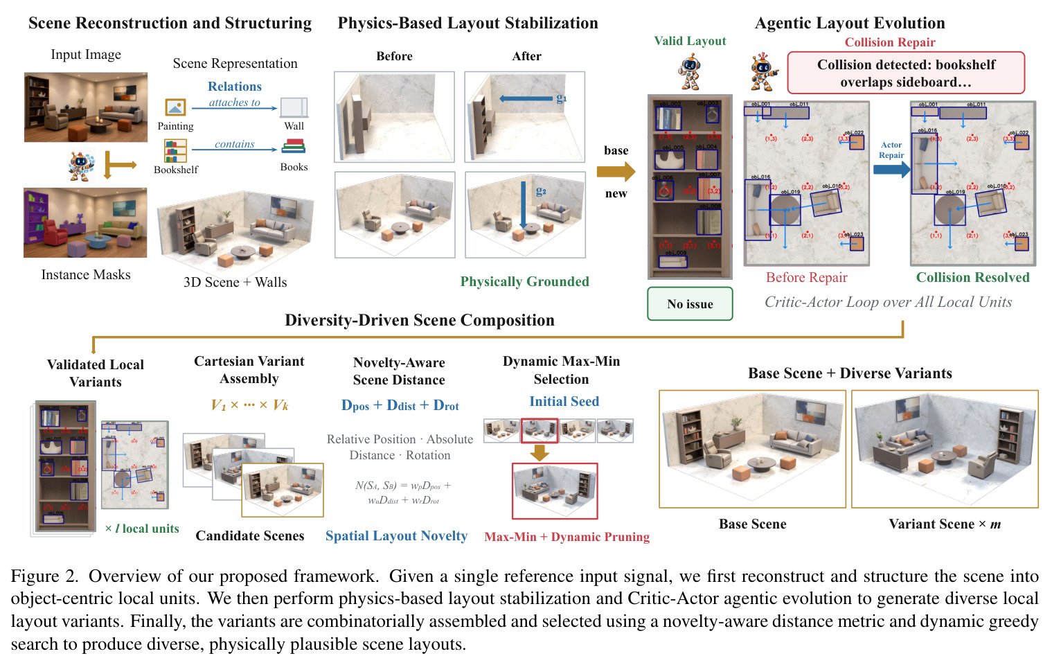 Overview of our proposed framework.