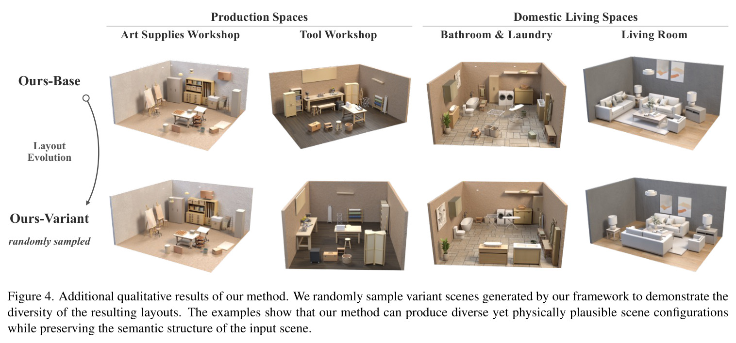 Additional qualitative results of our method.