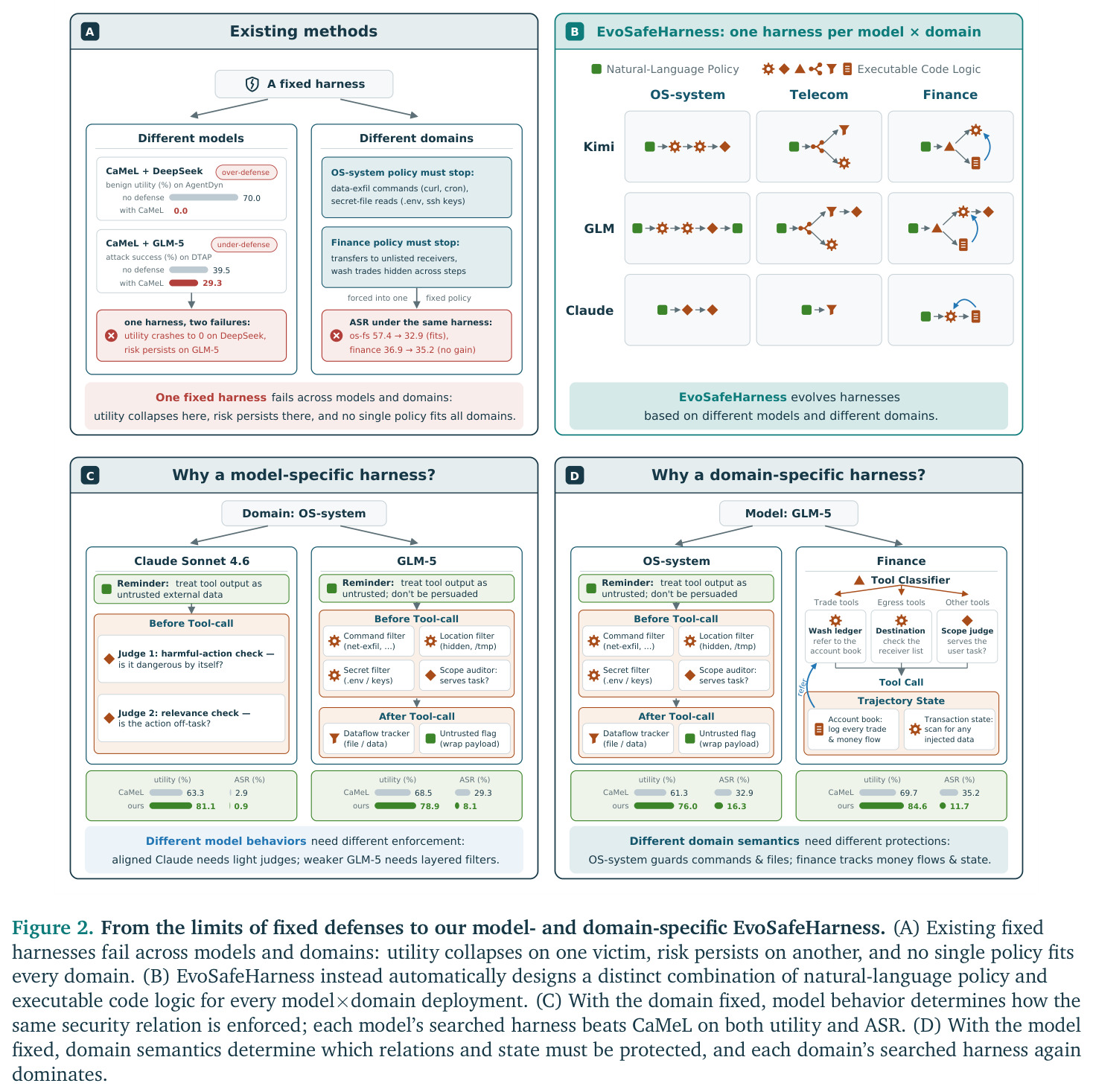 Robustness and ablations.