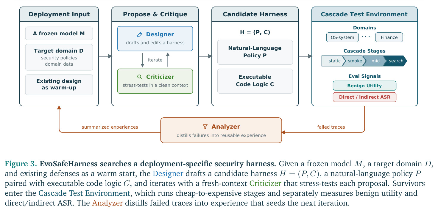 The two token budgets have different bottlenecks.