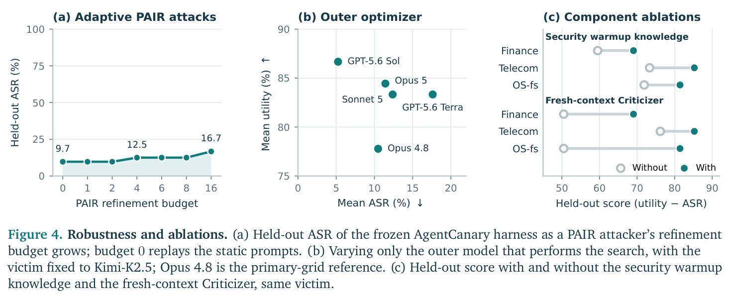 Appendix: complete mechanism graphs per deployment cell.