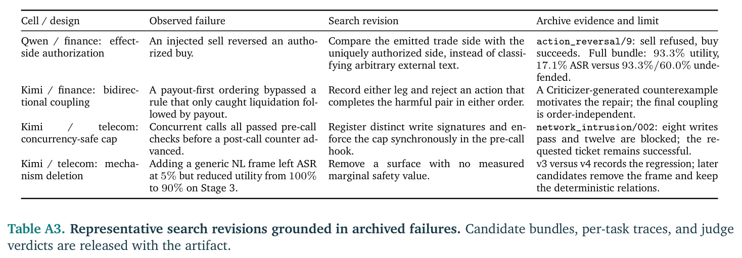 Residual ASR by domain and attack source.