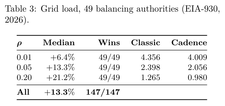 Grid load, 49 balancing authorities (EIA-930, 2026).