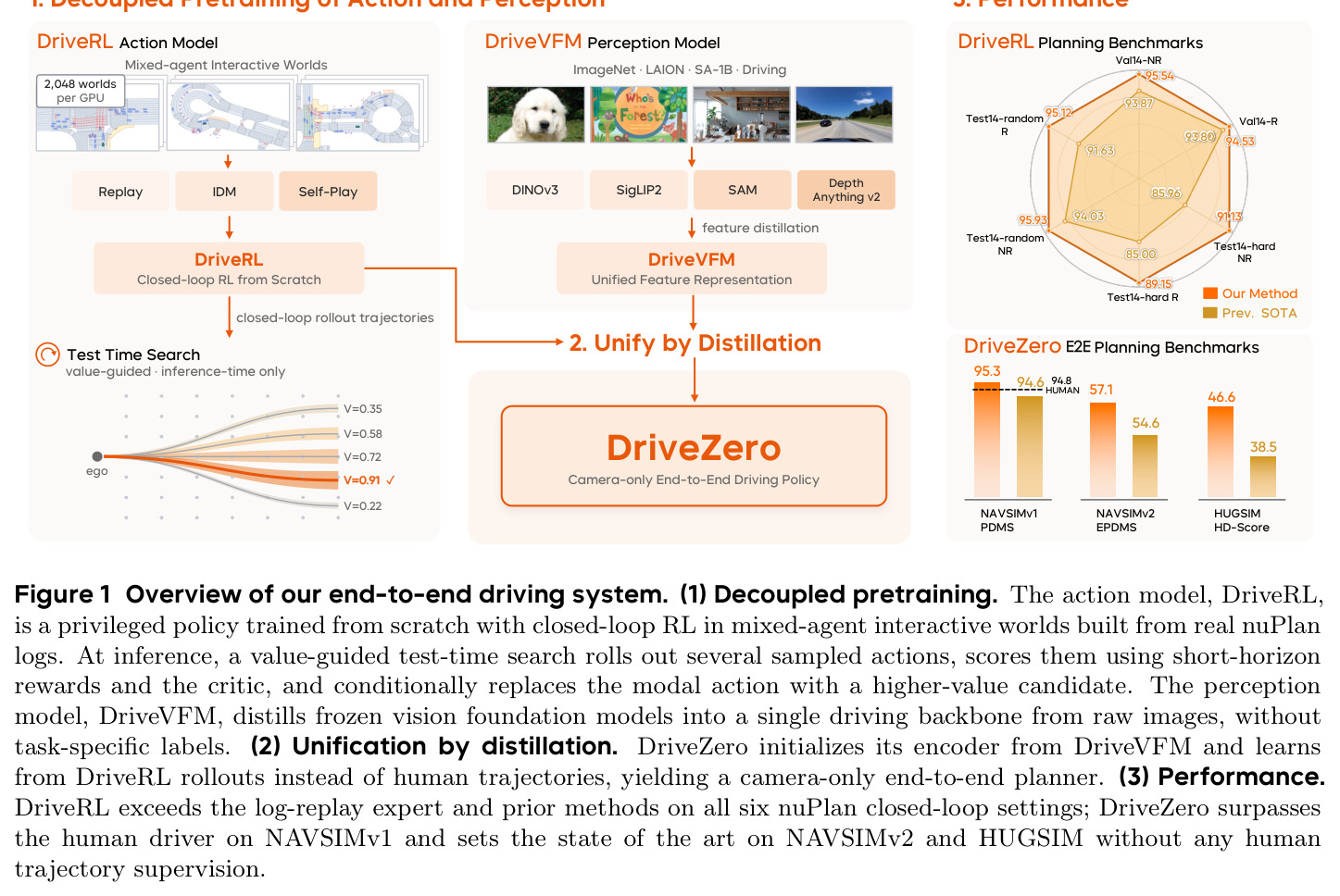 Overview of our end-to-end driving system.