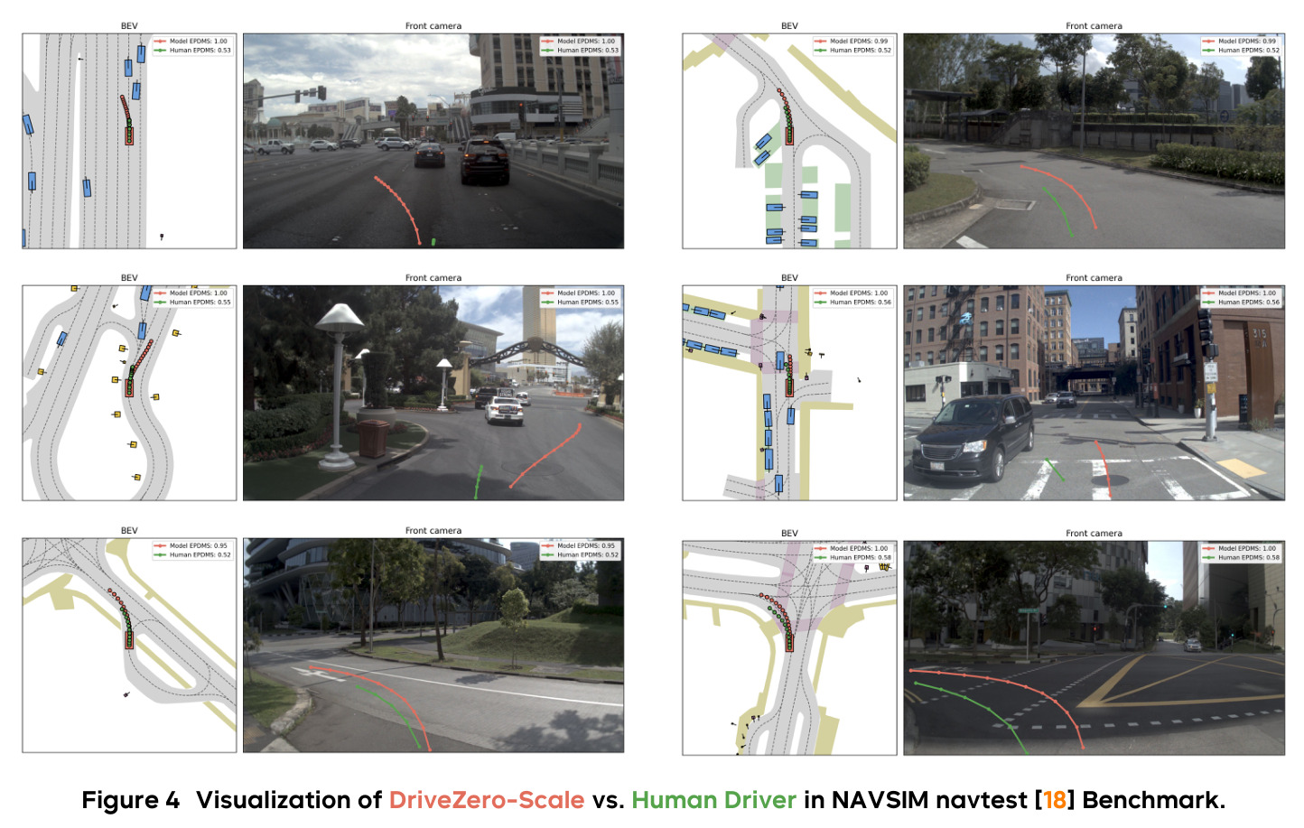 Visualization of DriveZero-Scale vs. Human Driver in NAVSIM navtest Benchmark.