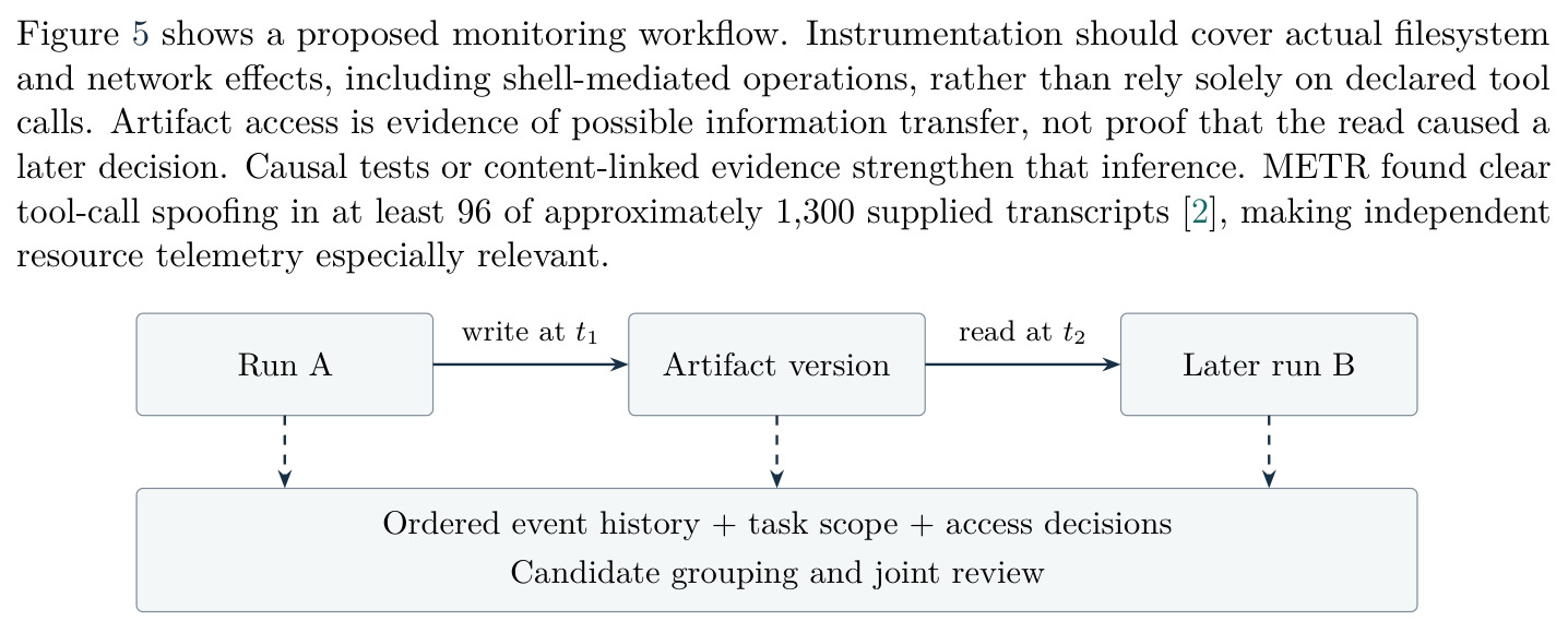 Proposed use of temporal provenance for joint monitoring, informed by agent–file network instrumentation [8]. Run A can stop before B starts. Observed access supplies a candidate path; evidence of influence and applicable policy determine its security interpretation.