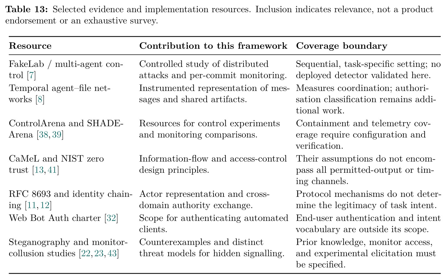 Selected evidence and implementation resources. Inclusion indicates relevance, not a product endorsement or an exhaustive survey.
