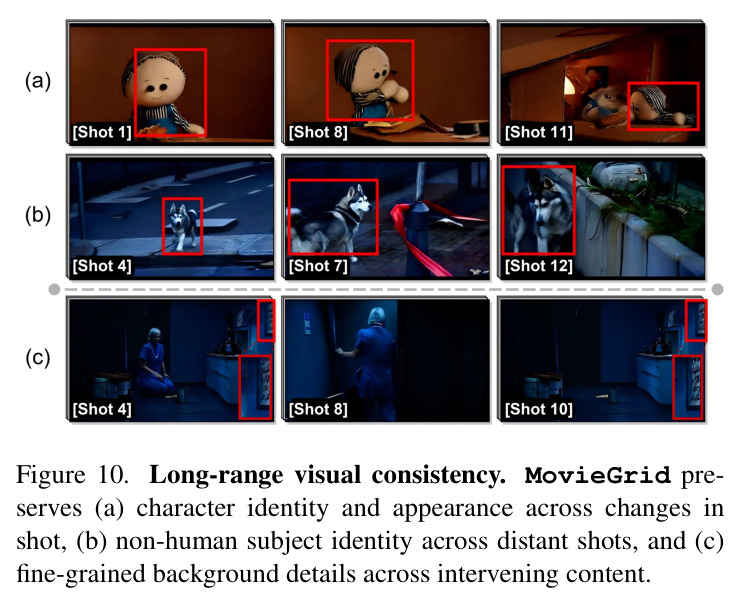 Long-range visual consistency.