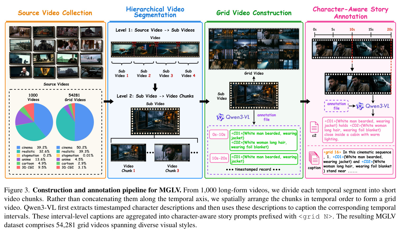 Overview of MovieGrid.