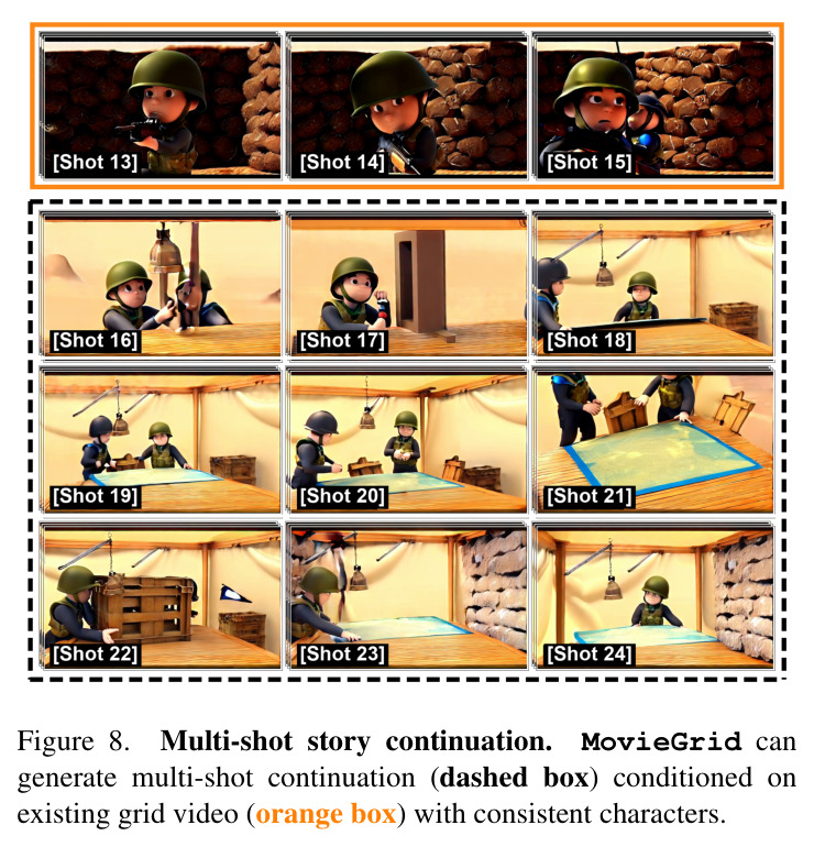 Multi-shot story continuation.