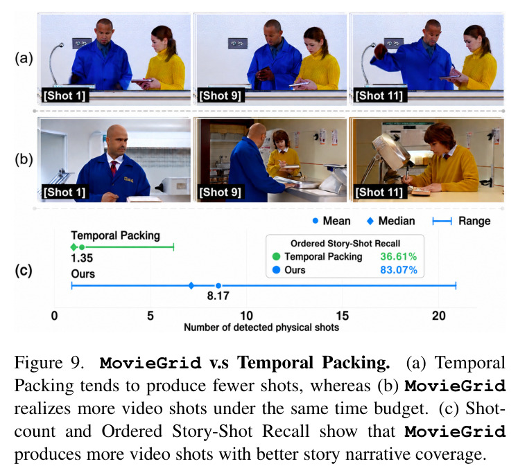 MovieGrid vs Temporal Packing.