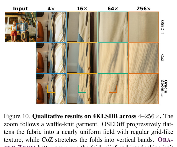 The rubric used for pairwise judging at 16× and deeper, with the previous zoom level as the anchor.