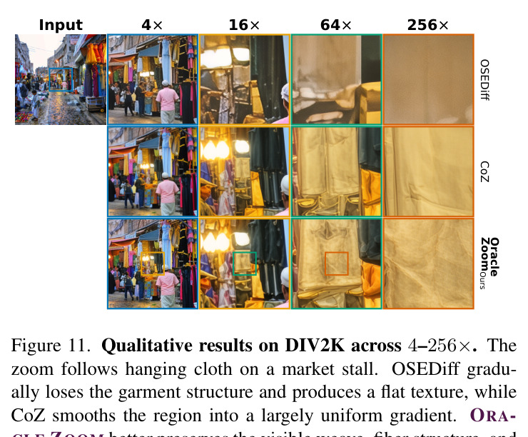 Effect of the no-reference quality objective across 4–256×. Two 4KLSDB examples compare TOPIQ-NR, HyperIQA, and Laplacian sharpness with all other settings fixed.