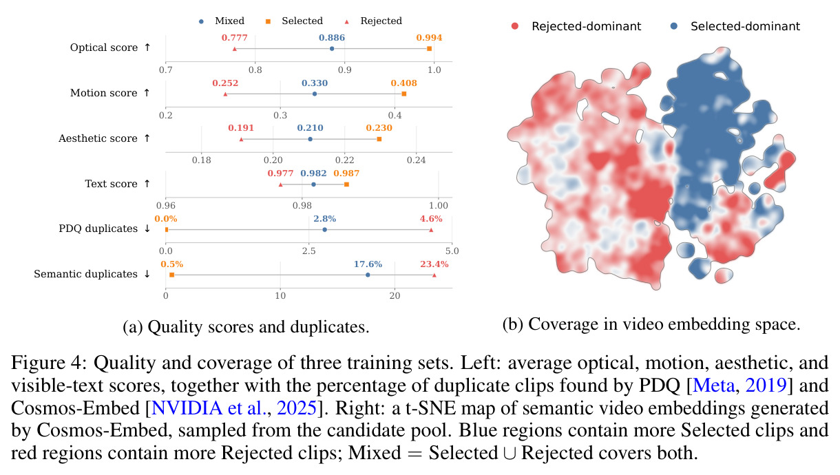 Quality and coverage of three training sets.