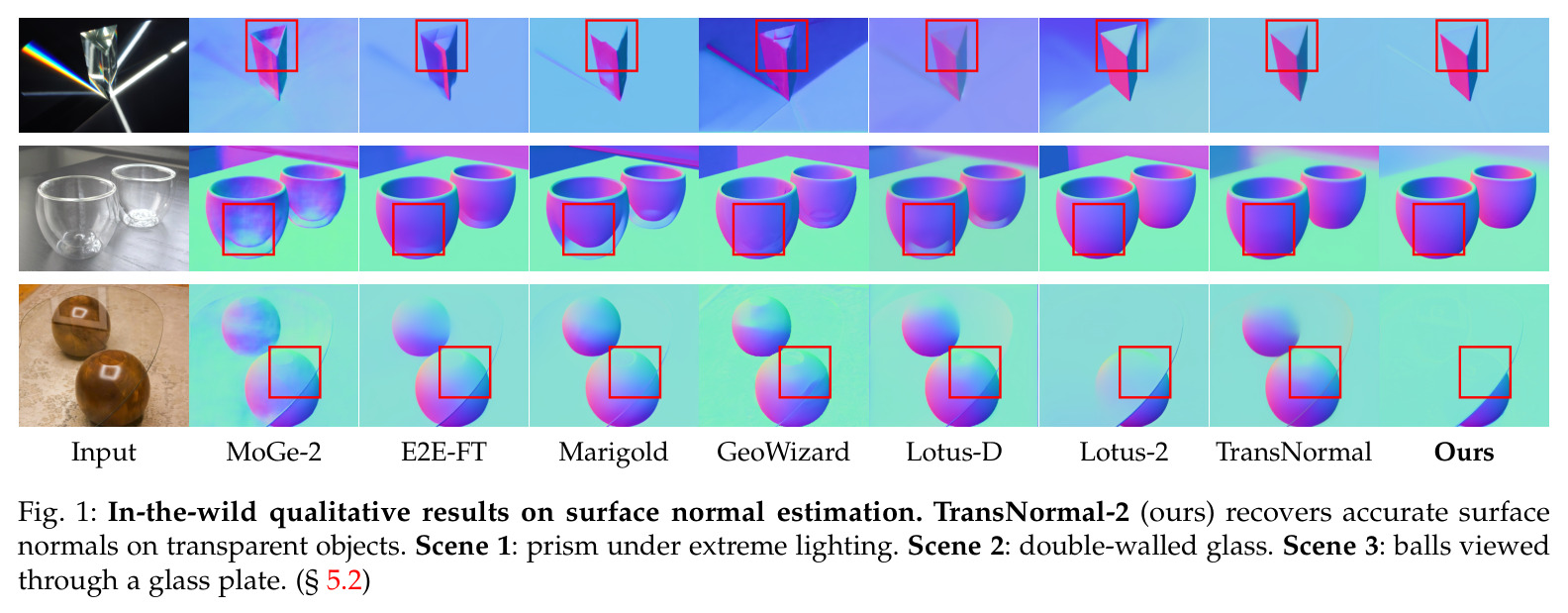 In-the-wild qualitative results on surface normal estimation