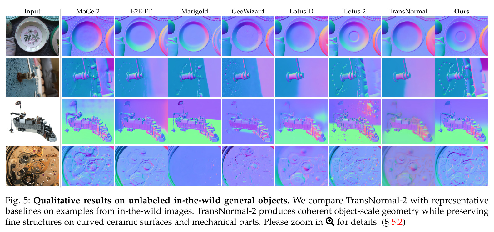Qualitative results on unlabeled in-the-wild general objects