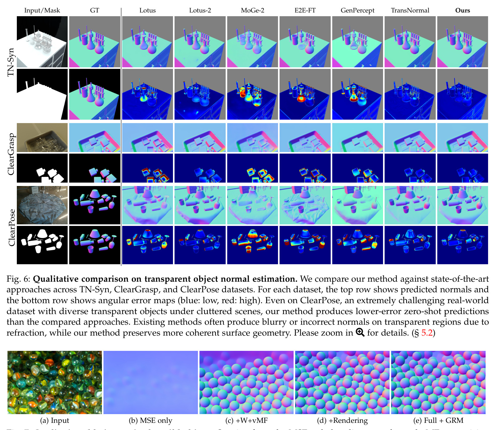 Qualitative comparison on transparent object normal estimation