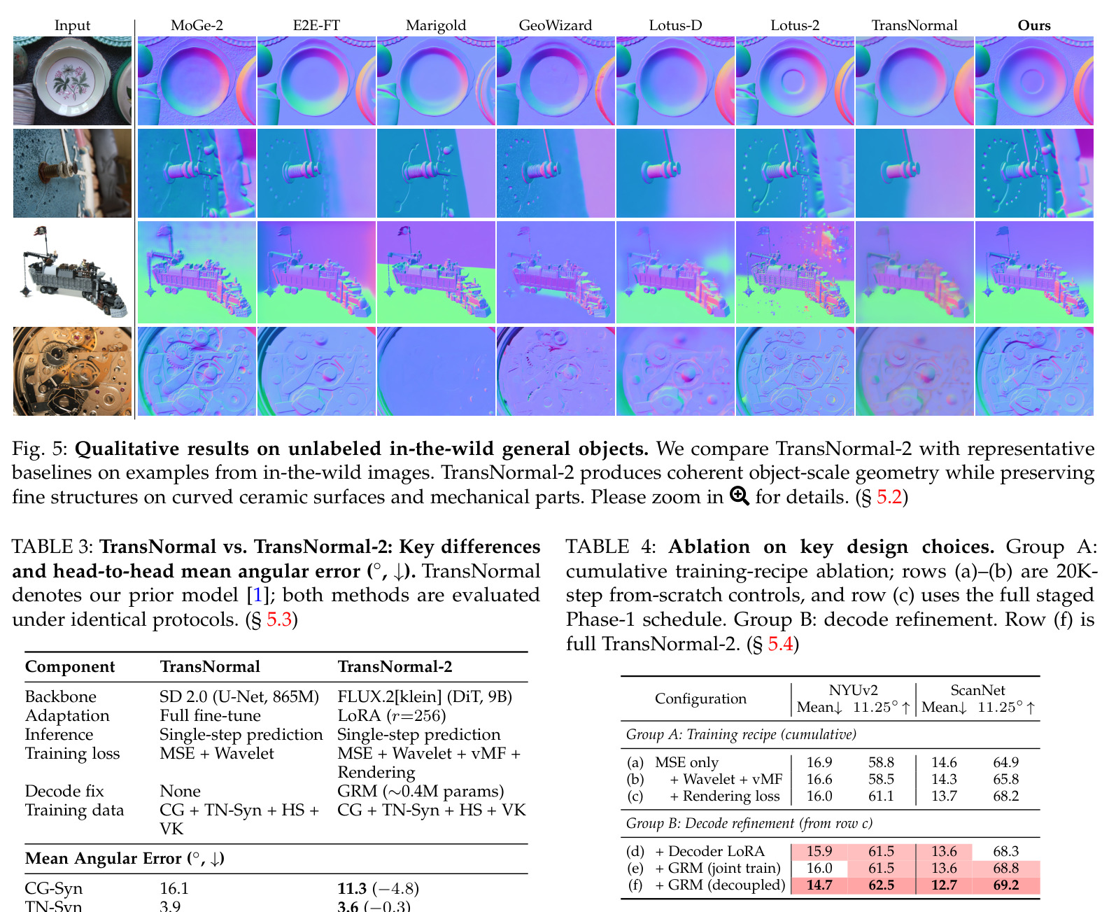 Ablation on key design choices
