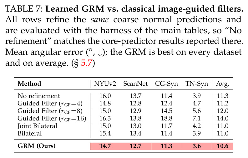 Learned GRM vs. classical image-guided filters