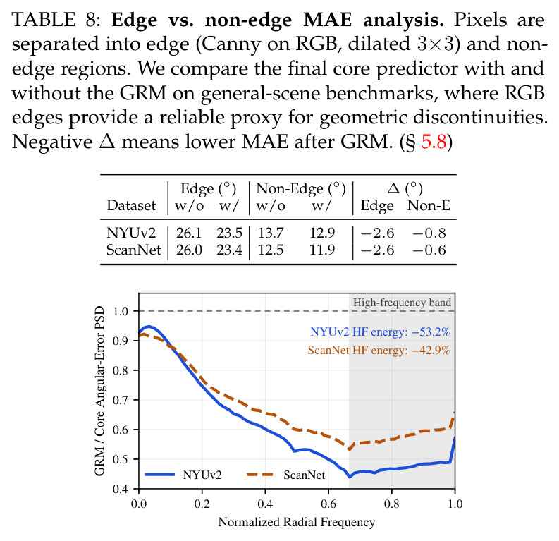 Edge vs. non-edge MAE analysis