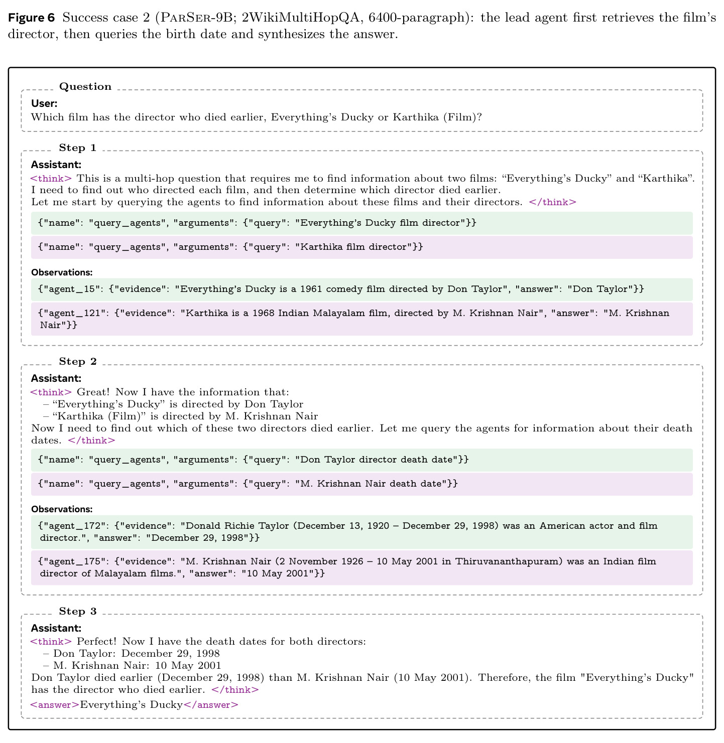 Success case 2 (ParSer-9B; 2WikiMultiHopQA, 6400-paragraph): the lead agent first retrieves the film's director, then queries the birth date and synthesizes the answer.